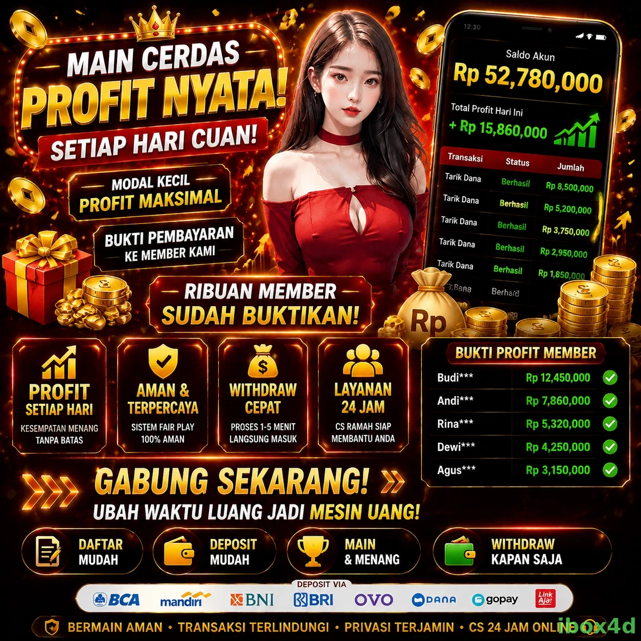 Mengulas Keunggulan Permainan di Situs ibox4d